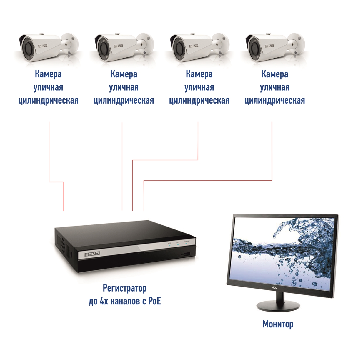 Комплект IP- видеонаблюдения на базе оборудования Болид уличные камеры (4 шт.) POE