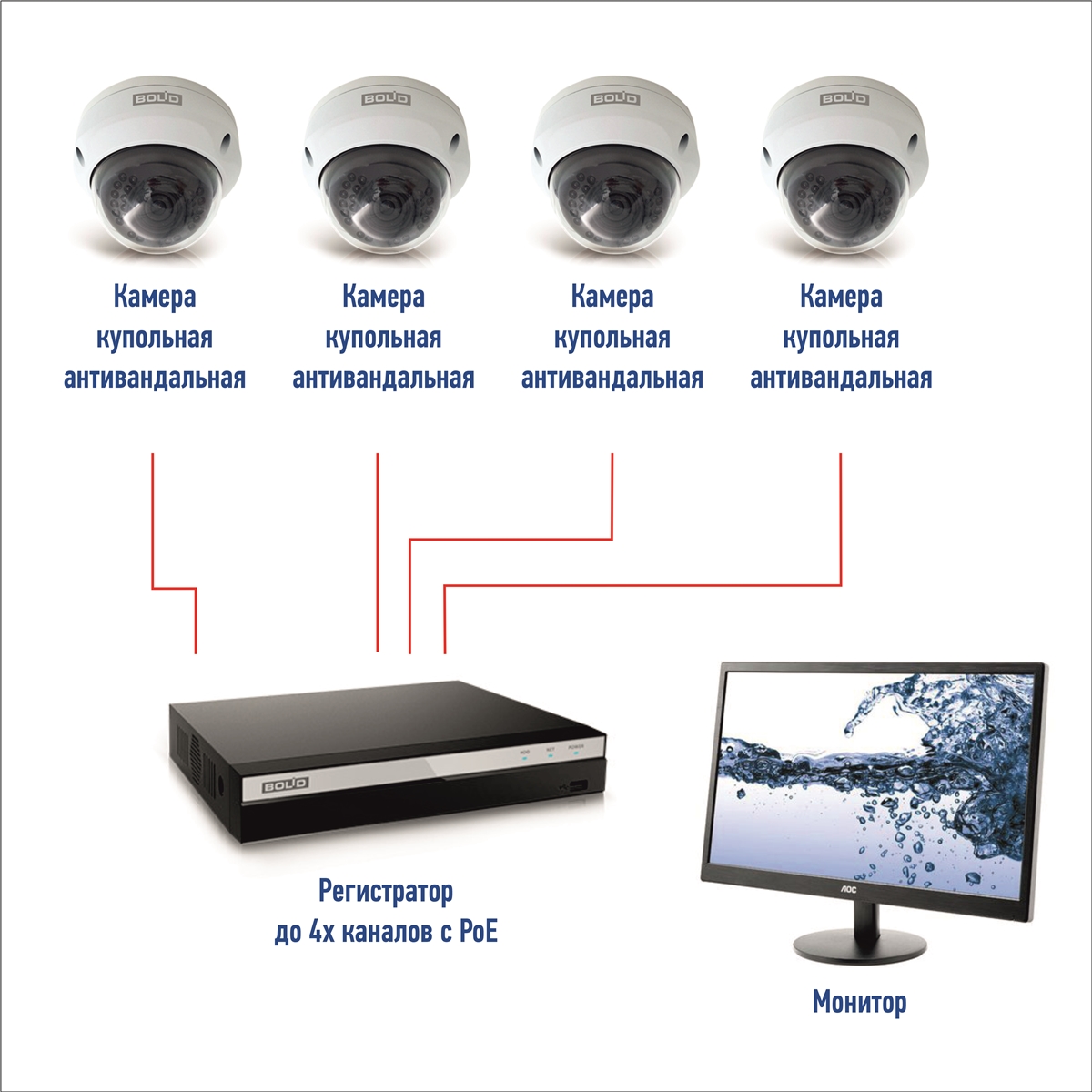 Комплект IP- видеонаблюдения на базе оборудования Болид внутренние камеры (4 шт.) POE
